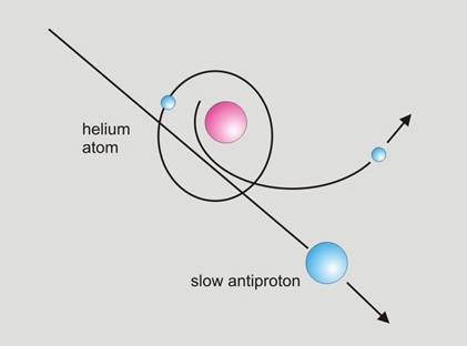 Atomic collisions