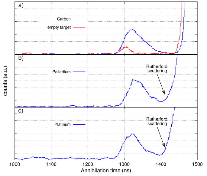 Nuclear collisions